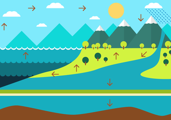 FREE WATER CYCLE DIAGRAM - Free vector #329683