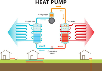 Heat Pump System - vector gratuit #333413 