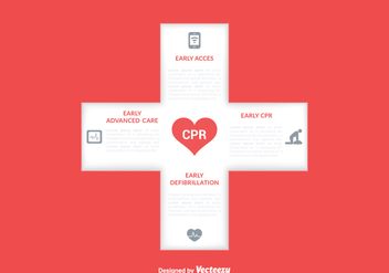 Free CPR Chain Of Survival Vector Design - Free vector #391323